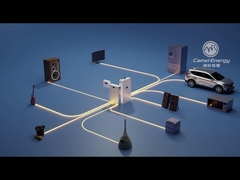 ¿Buscar la batería del sistema del almacenamiento de energía en Checo?